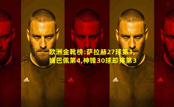 欧洲金靴榜:萨拉赫27球第1,姆巴佩第4,神锋30球却排第3
